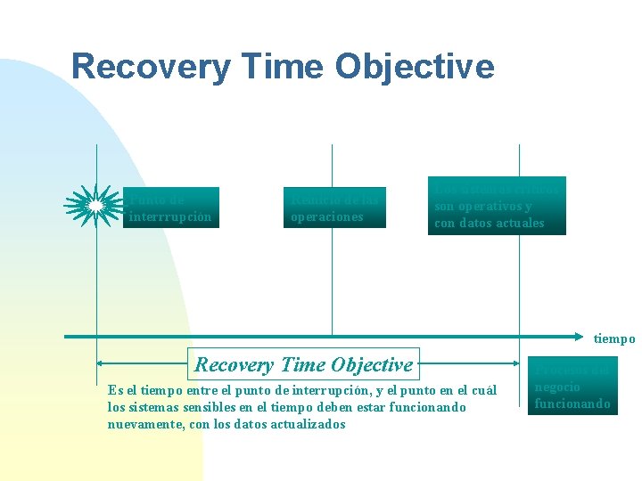 Recovery Time Objective Punto de interrrupción Reinicio de las operaciones Los sistemas críticos son