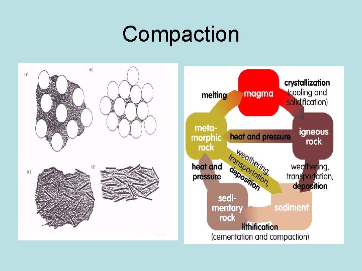 Compaction 