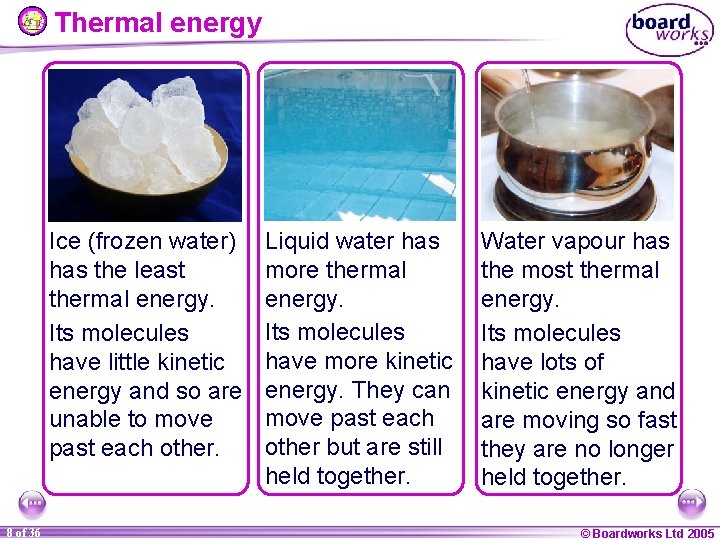 Thermal energy Ice (frozen water) has the least thermal energy. Its molecules have little