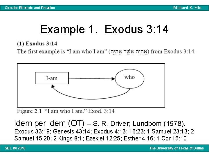 Richard K. Min Circular Rhetoric and Paradox Example 1. Exodus 3: 14 idem per Richard K. Min Circular Rhetoric and Paradox Example 1. Exodus 3: 14 idem per