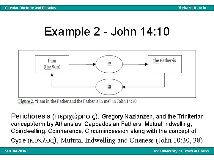 Richard K. Min Circular Rhetoric and Paradox Example 2 - John 14: 10 Perichoresis Richard K. Min Circular Rhetoric and Paradox Example 2 - John 14: 10 Perichoresis