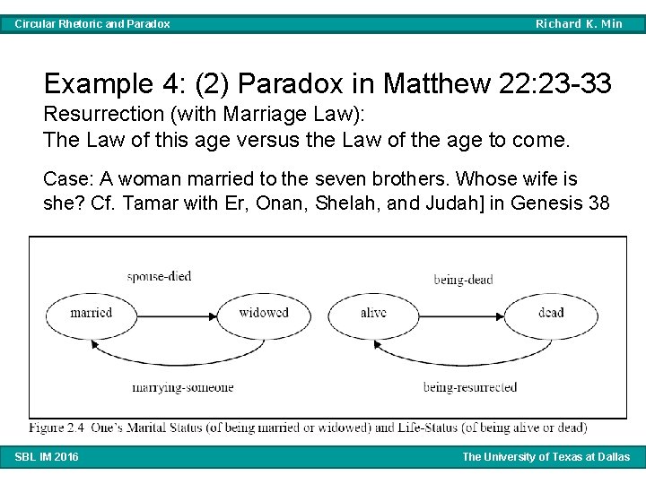 Circular Rhetoric and Paradox Richard K. Min Example 4: (2) Paradox in Matthew 22: Circular Rhetoric and Paradox Richard K. Min Example 4: (2) Paradox in Matthew 22: