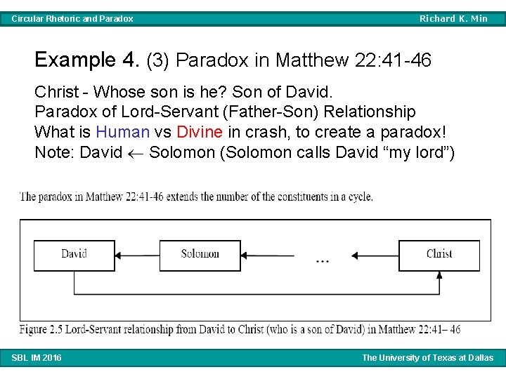 Circular Rhetoric and Paradox Richard K. Min Example 4. (3) Paradox in Matthew 22: Circular Rhetoric and Paradox Richard K. Min Example 4. (3) Paradox in Matthew 22: