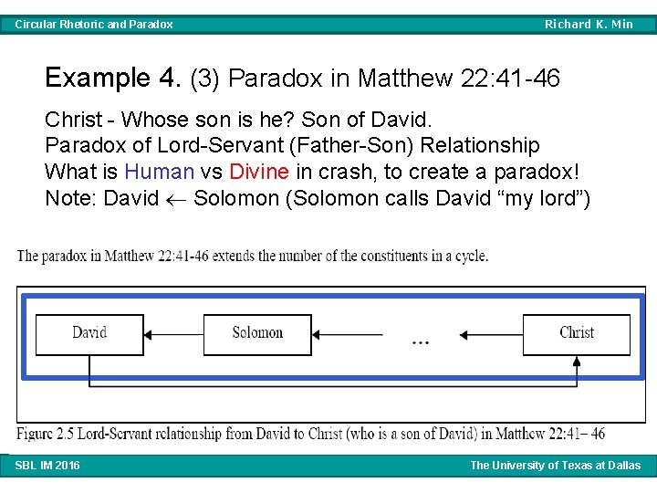 Circular Rhetoric and Paradox Richard K. Min Example 4. (3) Paradox in Matthew 22: Circular Rhetoric and Paradox Richard K. Min Example 4. (3) Paradox in Matthew 22: