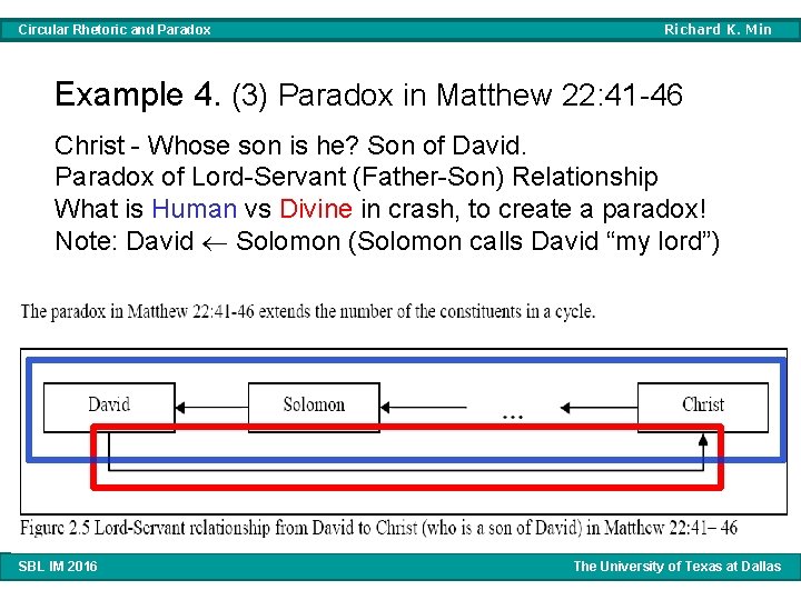 Circular Rhetoric and Paradox Richard K. Min Example 4. (3) Paradox in Matthew 22: Circular Rhetoric and Paradox Richard K. Min Example 4. (3) Paradox in Matthew 22: