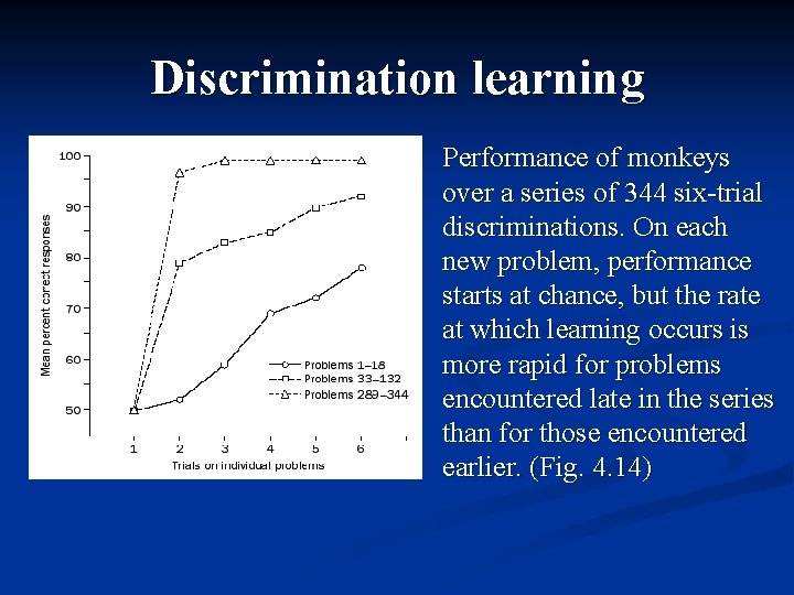 Discrimination learning Performance of monkeys over a series of 344 six-trial discriminations. On each