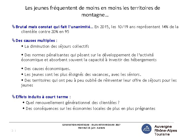  Les jeunes fréquentent de moins en moins les territoires de montagne… ÄBrutal mais