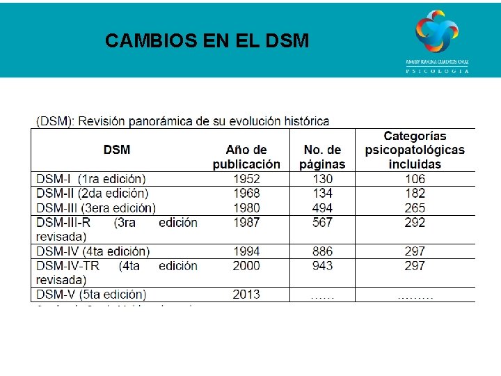 CAMBIOS EN EL DSM 