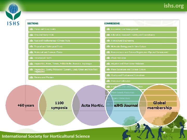 +60 years 1100 symposia Acta Hortic. e. JHS Journal Global membership 