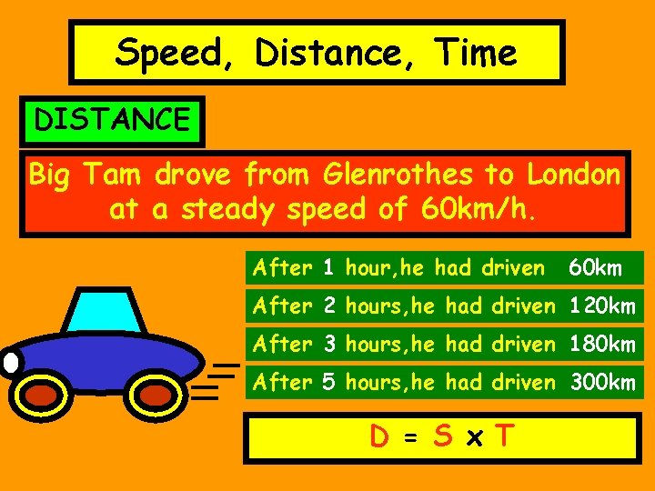 Speed, Distance, Time DISTANCE Big Tam drove from Glenrothes to London at a steady