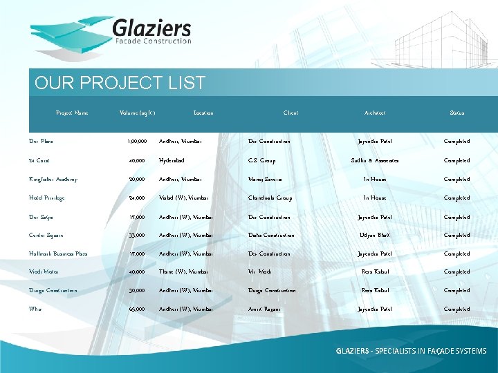 OUR PROJECT LIST Project Name Volume (sq. ft. ) Location Client Architect Status Jayendra