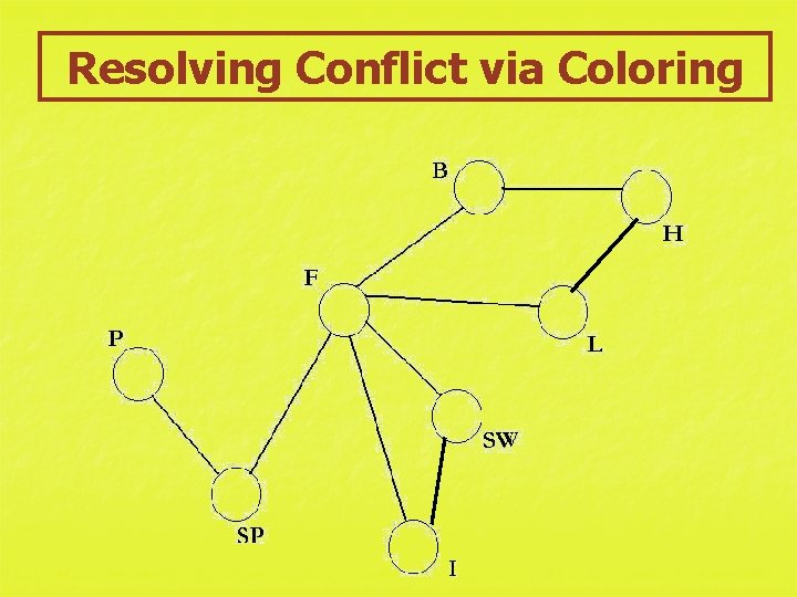 Resolving Conflict via Coloring 