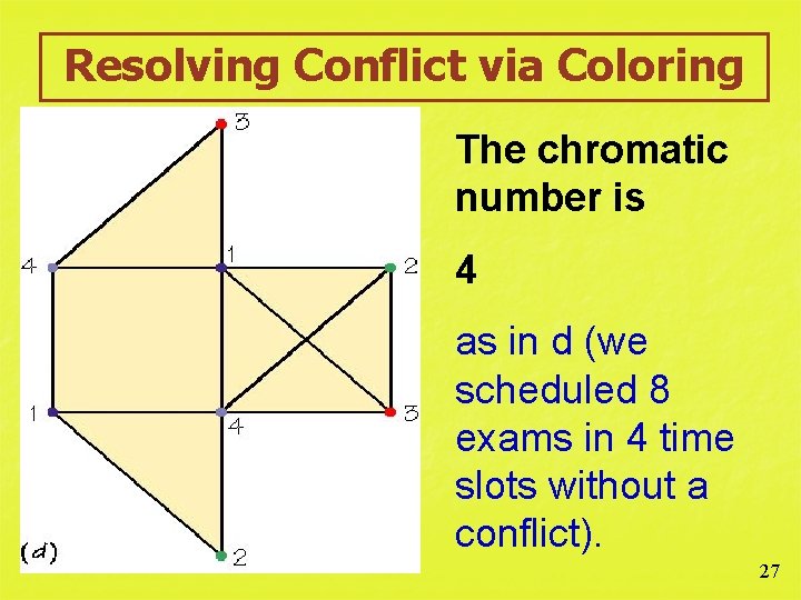 Resolving Conflict via Coloring The chromatic number is 4 as in d (we scheduled