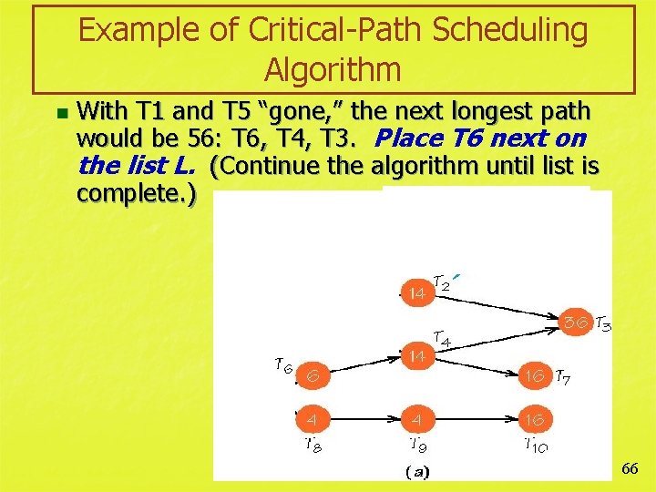 Example of Critical-Path Scheduling Algorithm n With T 1 and T 5 “gone, ”