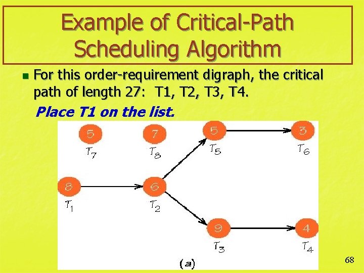 Example of Critical-Path Scheduling Algorithm n For this order-requirement digraph, the critical path of