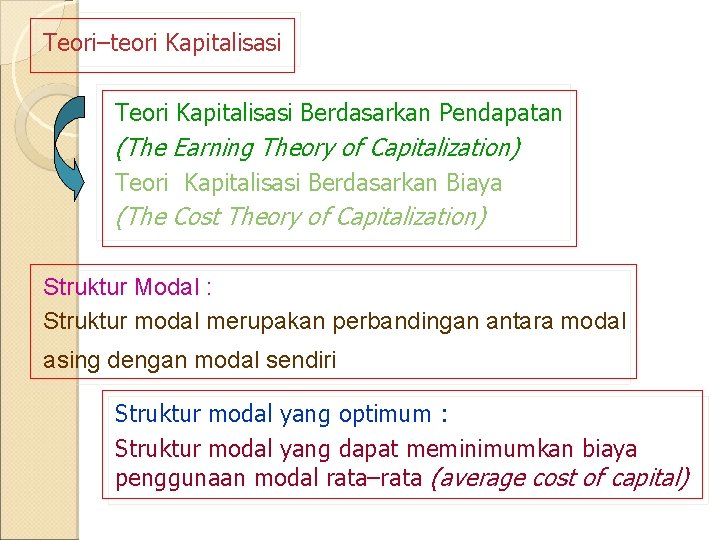 Teori–teori Kapitalisasi Teori Kapitalisasi Berdasarkan Pendapatan (The Earning Theory of Capitalization) Teori Kapitalisasi Berdasarkan Teori–teori Kapitalisasi Teori Kapitalisasi Berdasarkan Pendapatan (The Earning Theory of Capitalization) Teori Kapitalisasi Berdasarkan