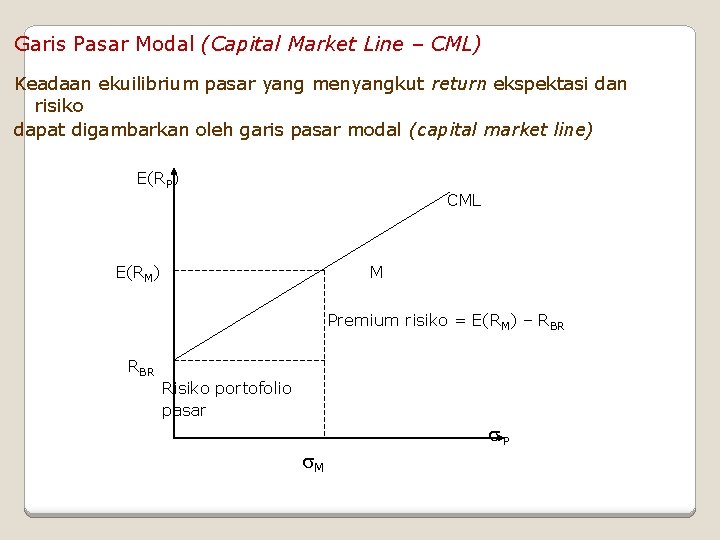 Garis Pasar Modal (Capital Market Line – CML) Keadaan ekuilibrium pasar yang menyangkut return Garis Pasar Modal (Capital Market Line – CML) Keadaan ekuilibrium pasar yang menyangkut return