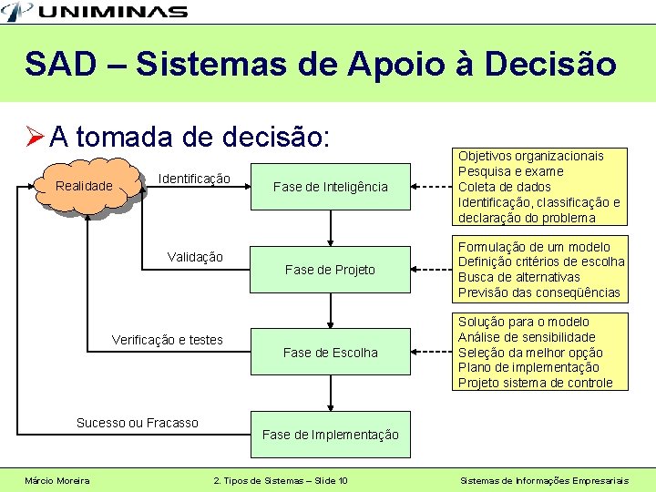 SAD – Sistemas de Apoio à Decisão Ø A tomada de decisão: Realidade Identificação