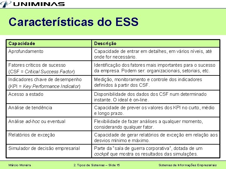 Características do ESS Capacidade Descrição Aprofundamento Capacidade de entrar em detalhes, em vários níveis,