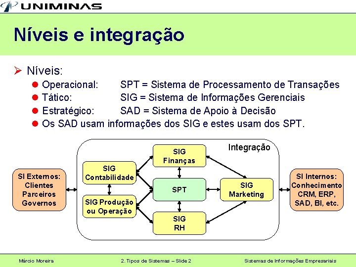 Níveis e integração Ø Níveis: l l Operacional: SPT = Sistema de Processamento de