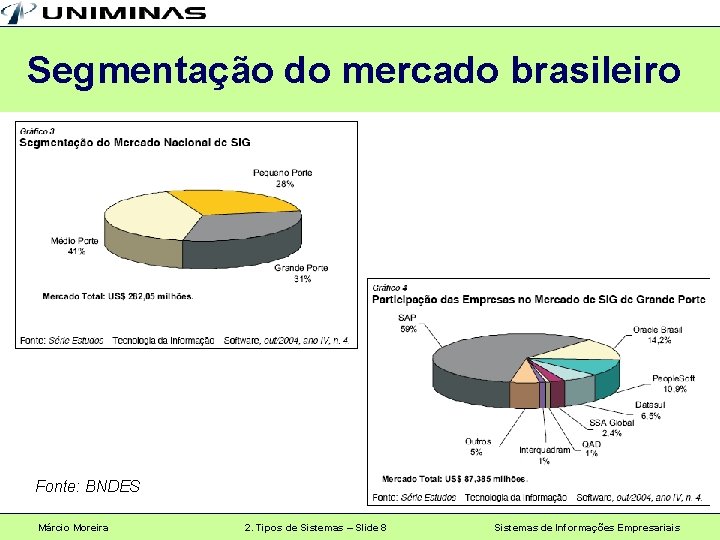 Segmentação do mercado brasileiro Fonte: BNDES Márcio Moreira 2. Tipos de Sistemas – Slide