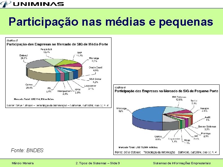 Participação nas médias e pequenas Fonte: BNDES Márcio Moreira 2. Tipos de Sistemas –