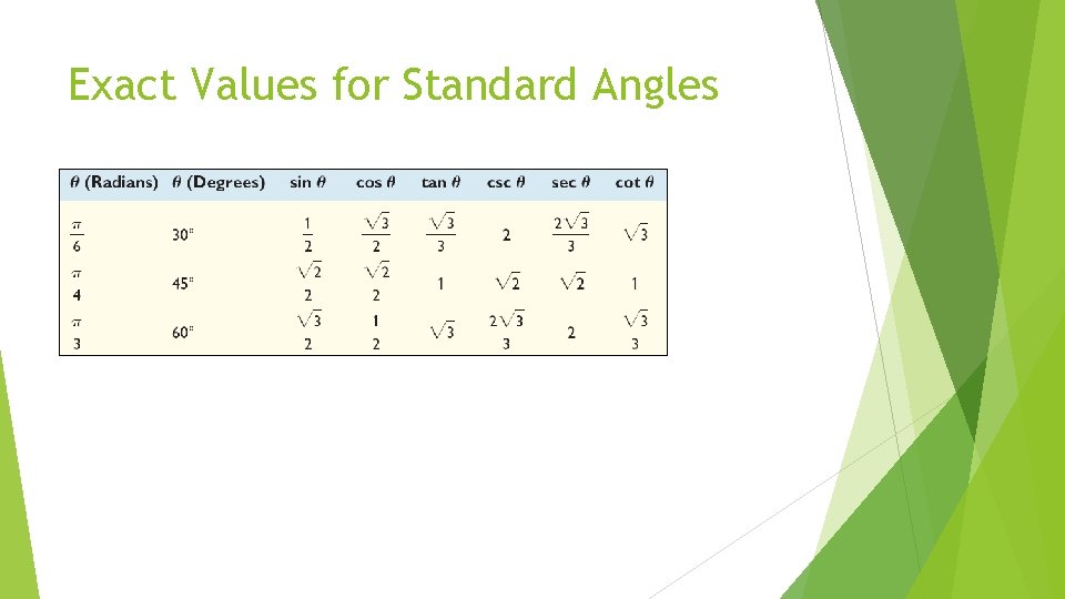 Exact Values for Standard Angles 