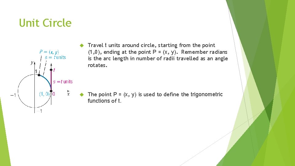 Unit Circle Travel t units around circle, starting from the point (1, 0), ending