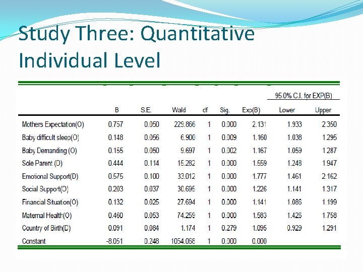 Study Three: Quantitative Individual Level 