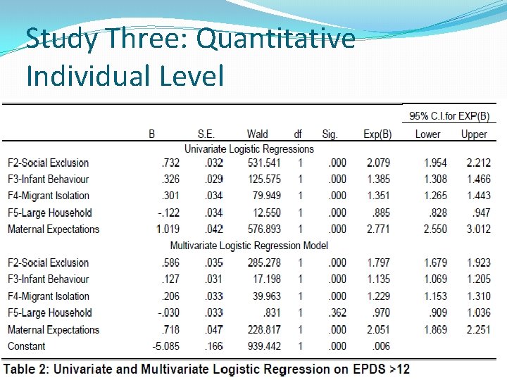 Study Three: Quantitative Individual Level 