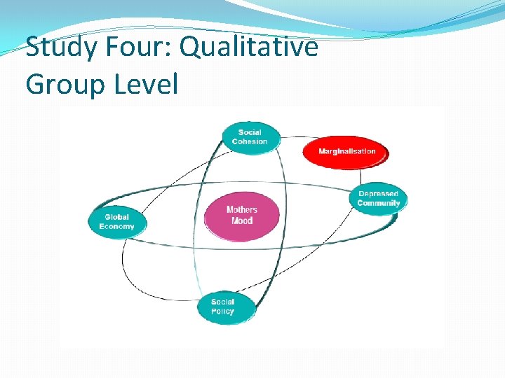 Study Four: Qualitative Group Level 