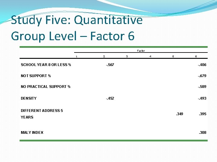 Study Five: Quantitative Group Level – Factor 6 Factor 1 SCHOOL YEAR 8 OR