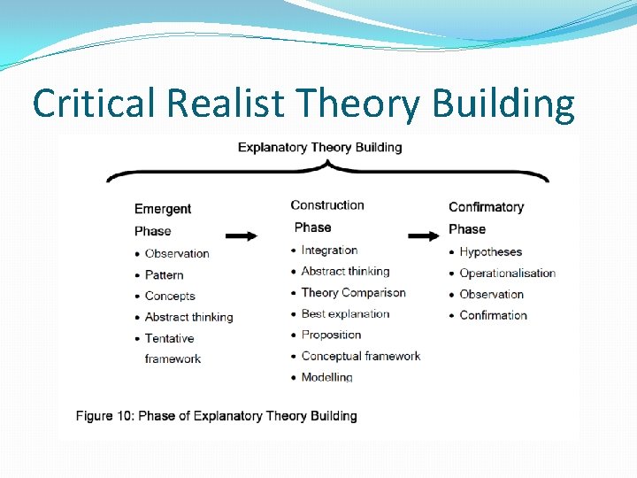 Critical Realist Theory Building 