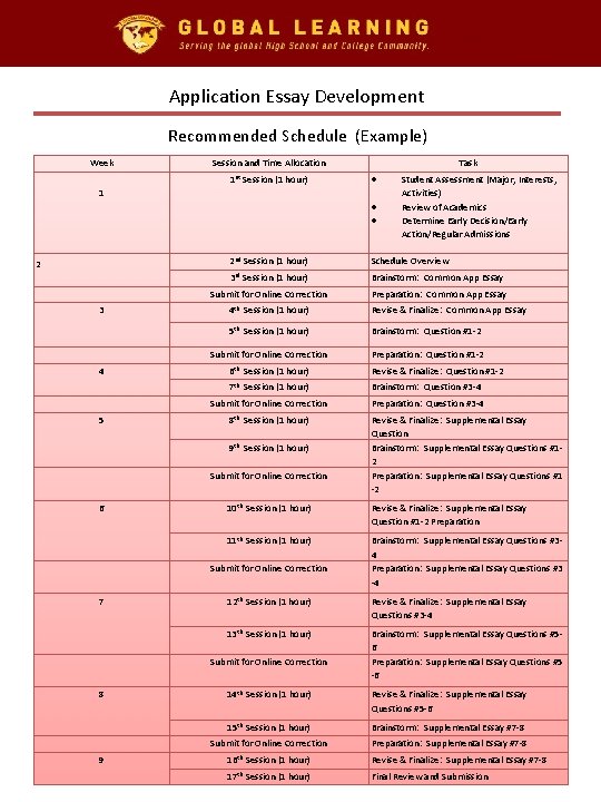 Application Essay Development Recommended Schedule (Example) Week Session and Time Allocation 1 st Session