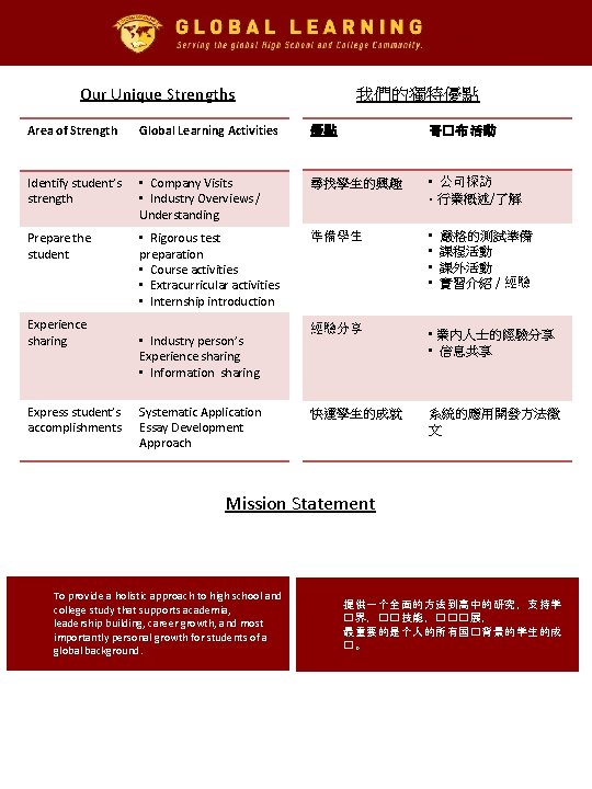 Our Unique Strengths 我們的獨特優點 Area of Strength Global Learning Activities 優點 哥�布 活動 Identify