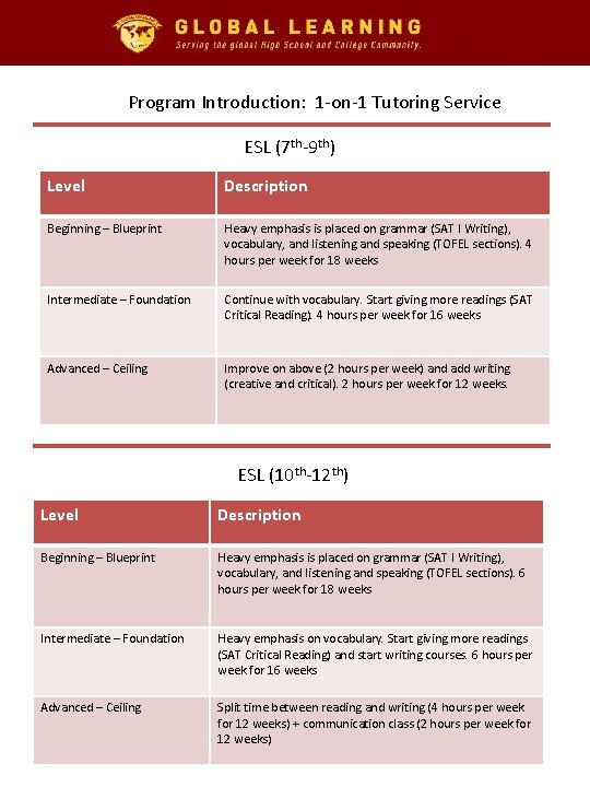 Program Introduction: 1 -on-1 Tutoring Service ESL (7 th-9 th) Level Description Beginning –