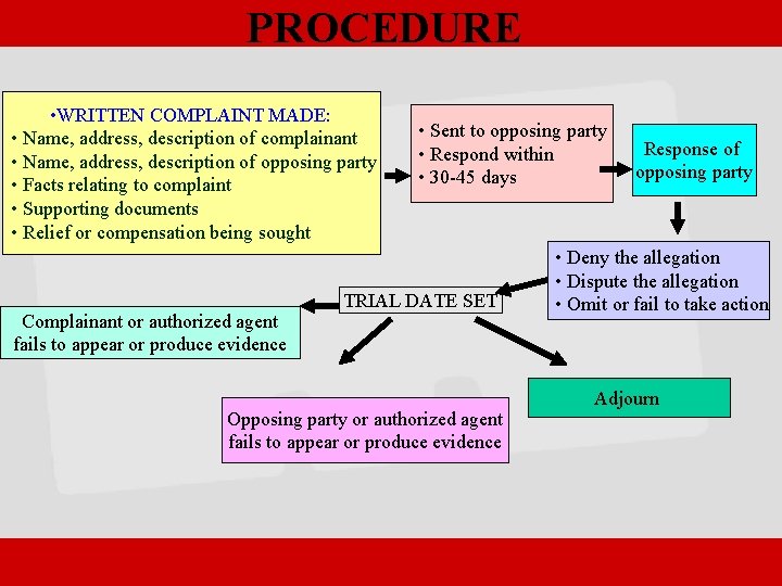 PROCEDURE • WRITTEN COMPLAINT MADE: • Name, address, description of complainant • Name, address,