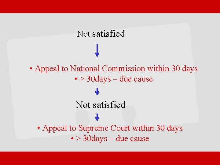 Not satisfied • Appeal to National Commission within 30 days • > 30 days