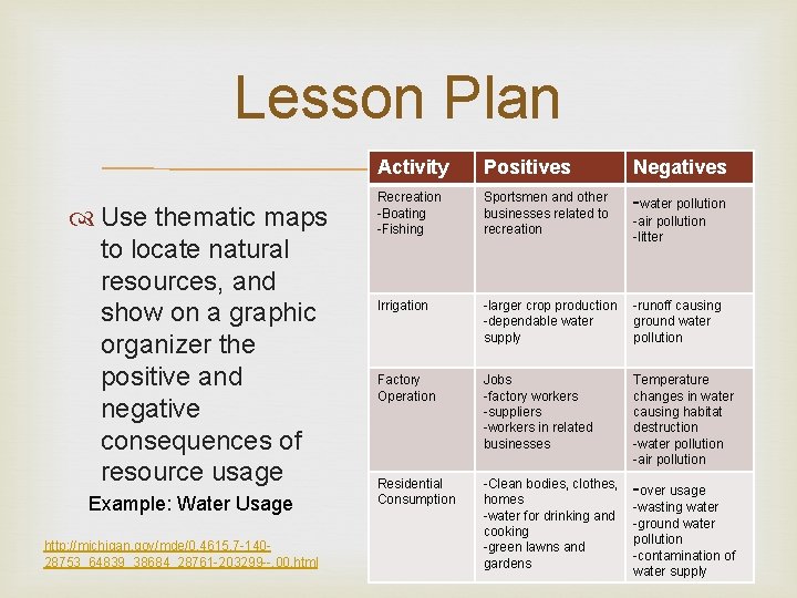 Lesson Plan Use thematic maps to locate natural resources, and show on a graphic