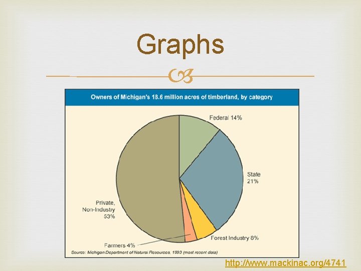 Graphs http: //www. mackinac. org/4741 