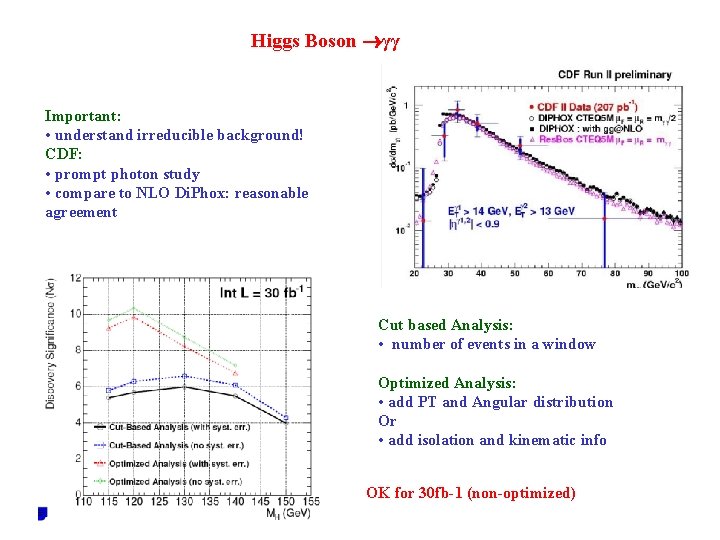 Higgs Boson γγ Important: • understand irreducible background! CDF: • prompt photon study •