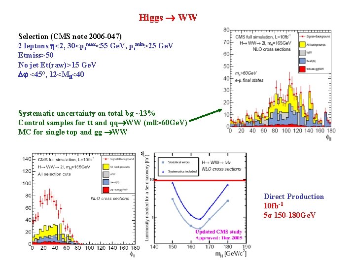 Higgs WW Selection (CMS note 2006 -047) 2 leptons <2, 30<ptmax<55 Ge. V, ptmin>25