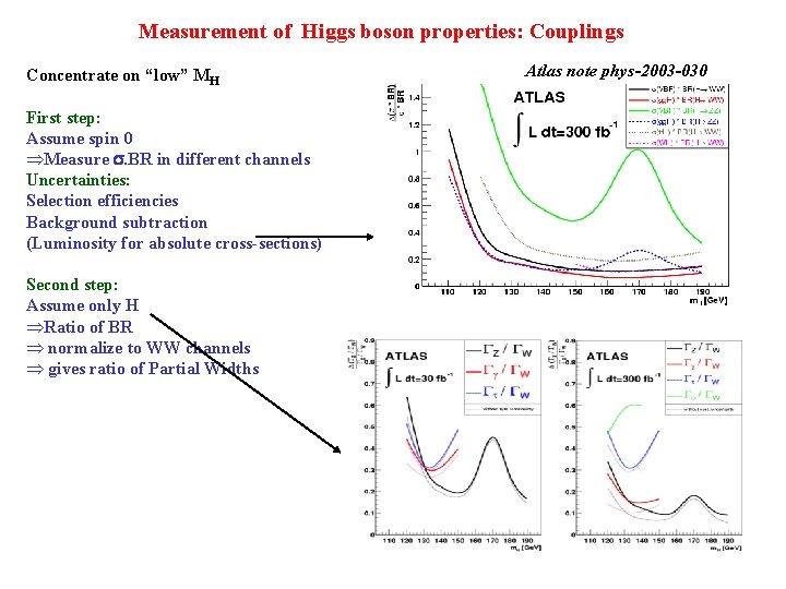 Measurement of Higgs boson properties: Couplings Concentrate on “low” MH First step: Assume spin