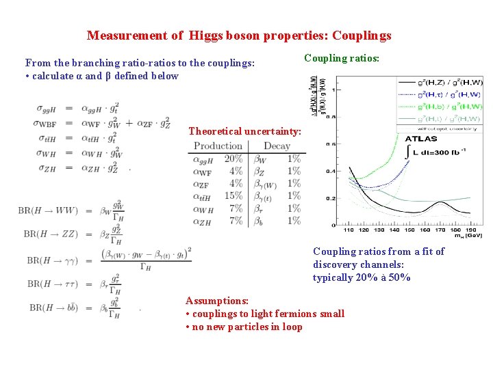 Measurement of Higgs boson properties: Couplings From the branching ratio-ratios to the couplings: •