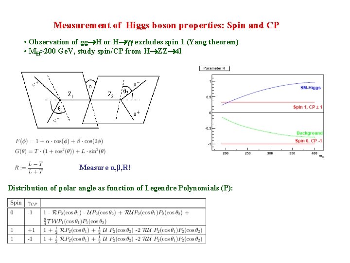 Measurement of Higgs boson properties: Spin and CP • Observation of gg H or