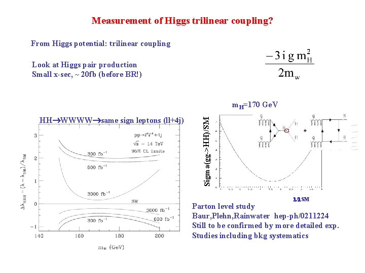 Measurement of Higgs trilinear coupling? From Higgs potential: trilinear coupling Look at Higgs pair