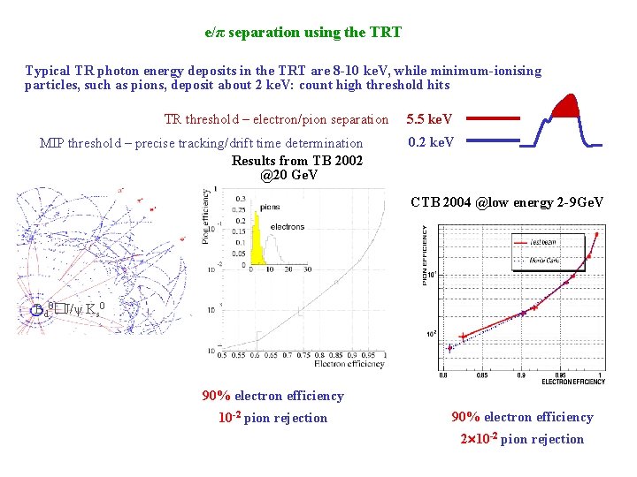 e/π separation using the TRT Typical TR photon energy deposits in the TRT are