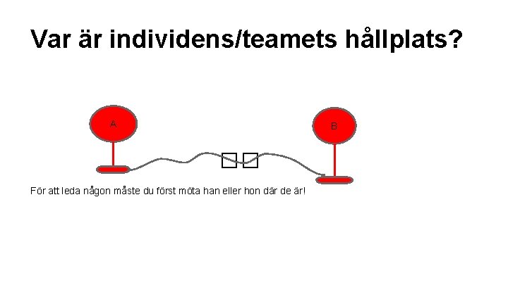 Var är individens/teamets hållplats? A B �� För att leda någon måste du först