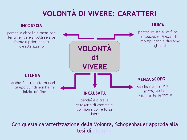 VOLONTÀ DI VIVERE: CARATTERI INCONSCIA UNICA perché è oltre la dimensione fenomenica e si