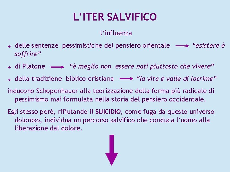 L’ITER SALVIFICO l’influenza delle sentenze pessimistiche del pensiero orientale soffrire” di Platone della tradizione